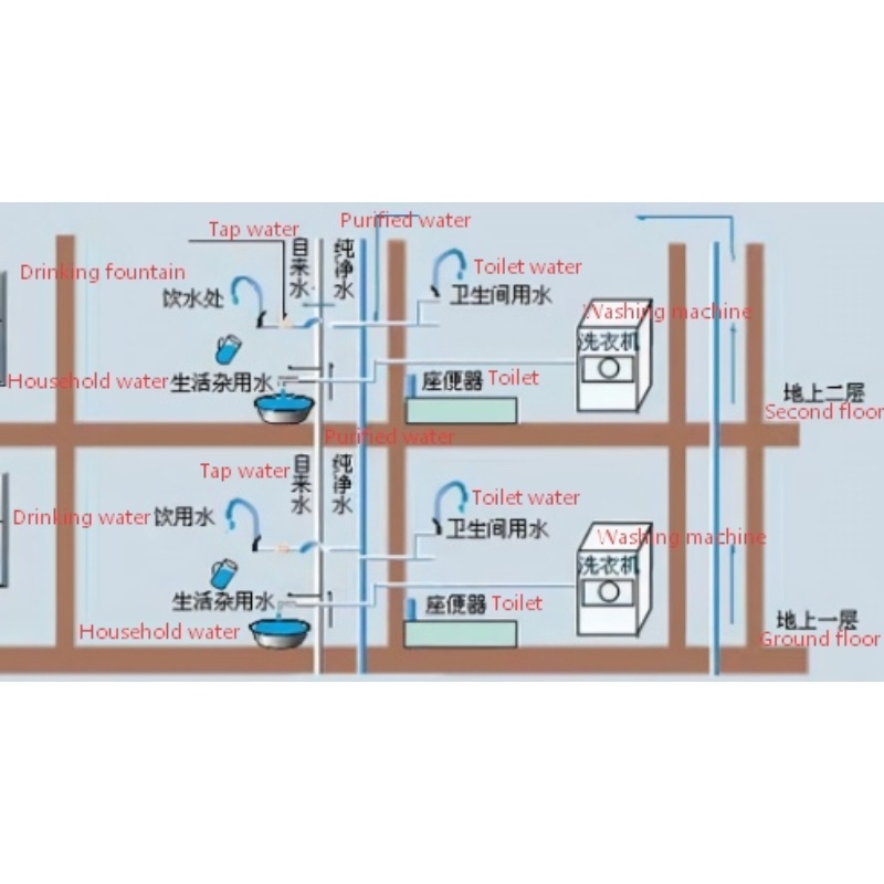 Phương pháp cung cấp nước cho tòa nhà là gì?