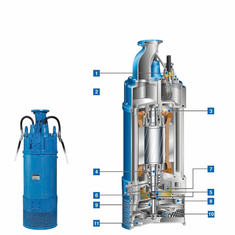 Máy bơm thoát nước cột áp cao dòng TSURUMI LH